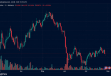 $134M in Bitcoin Longs Vaporized as BTC Breaks Below $63K Ahead of Fed Showdown