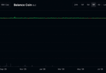 Another Stablecoin Bites the Dust as BLC Crashes From $1 to Near Worthless