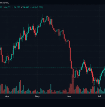 Bitcoin Enters Volatility Trap as Fed Decision, CLARITY Act and Fork Drama Converge