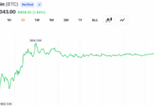 Bitcoin Faces $65,500 Wall as Daily Chart Volume Cools After Mid-July Rebound