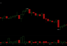 Bitcoin Falls to $62,000 as Trump’s Iran Ceasefire Comments Rattle Markets