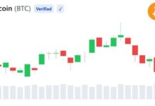 Bitcoin Keeps Hitting a $68,000 Wall—A 3.55 Million BTC Cluster Helps Explain Why