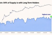 Bitcoin Long-Term Holder Supply Hits a Fresh All-Time High: Here’s What the Data Shows