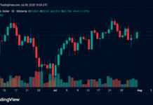 Bitcoin Reclaims $65K as July Gains Top 10% After Fed Pause