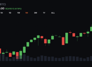 Bitcoin Shows New Resilience as Stocks Retreat and Volatility Stays Subdued