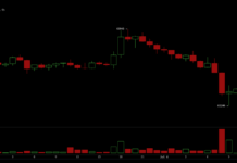 Bitcoin Stumbles After Strategy’s Historic Sale