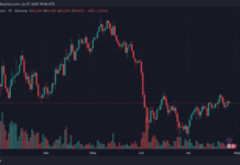 Bitcoin Traders Face $75M in Liquidations After Three Failed Attempts to Clear $65,600