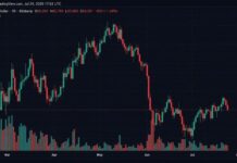 Bitcoin Traders Trigger $87M in Liquidations After BTC Slides Below $64,000