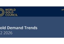 Central Bank Gold Purchases Jump 62% to 288.9 Tonnes in Q2