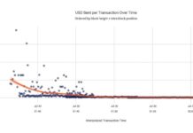 Coldcard Attacker Stole $30M in 10 Minutes by Targeting Big Wallets