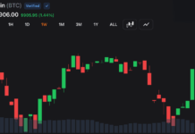 Cool CPI Print Ignites Market Rebound as Bitcoin, Gold and Stocks Rip Higher