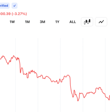 Crypto Bulls Lose $310M as Bitcoin Falls to $61,481 on Middle East Escalation