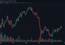 Cryptoquant Founder Warns Bitcoin Spot Demand Fades While Futures Traders Hold Steady