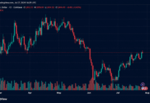 ETH Bears Lose $113M as Ethereum Climbs Above $1,980 and Eyes $2,000 Breakout