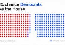 House Flip? Senate Hold? Prediction Markets Unleash Wild 2026 Midterm Election Bets