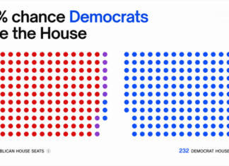 House Flip? Senate Hold? Prediction Markets Unleash Wild 2026 Midterm Election Bets