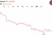 PI Network Token Drops 17% to New Low as Pioneer Selling Fuels Fresh Confidence Fears