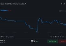 Prediction Markets Sound the Alarm: Odds of a Bab el-Mandeb Closure Surge Amid New Blockade Threats