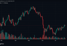 Senate Republicans Push CLARITY Act With 15 Days Left as Bitcoin Struggles Near $66K