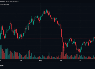 Senate Republicans Push CLARITY Act With 15 Days Left as Bitcoin Struggles Near $66K