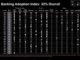 Strategy Launches Bitcoin Bank Adoption Index With 32% Overall Score