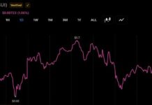 SUI Faces $15 Million in Daily Unlocks as BEAT Leads This Week’s $81 Million Token Release Wave