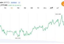 Traders Push Bitcoin Back Above $62,000 as $31M Liquidations Signal Cooling Volatility