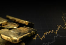 Weak US payrolls lift gold as Polymarket sees 77.6% odds of zero Fed cuts