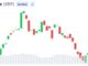 XRP Bearish Trend Deepens as Weak Liquidity and Falling Open Interest Signal Caution