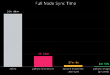 Zakura Node Hits Four-Hour Sync as Zcash Preps July 28 Ironwood Upgrade