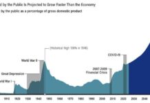 $40 Trillion US Debt Spiral Threatens Global Markets, CEO Warns