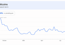 Altcoins Rip Higher, but One Brutal Metric Kills the Altseason Hype
