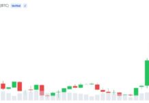 Analysts See Strong Bitcoin Rally, But Profit-Taking Risk Remains