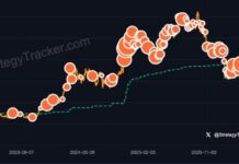 Bitcoin Drive Engaged: Saylor’s New Message Sparks Buy Speculation