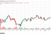 Bitcoin Flat Near $63,400 After Mild US Inflation Drop