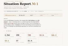 Bitcoin Red Team Finds 4,962 Flaws After Coldcard Hack