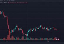 Bitcoin Slides to $62,470 as Sellers Test the $63K Floor Again