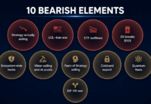 Bitcoin Takes 10 Bearish Blows in 2026 Yet Faces Its Mildest Bear Market