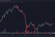 Bitcoin Tops $65,340 as BIP 110 Fight Raises Hard Fork Risk