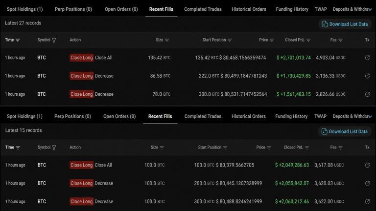 Bitcoin Whale Closes 2-Month Long, Banks $11