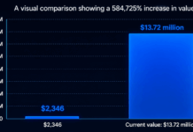 Bitcoin Whale From 2012 Suddenly Moves $13.7M After 14 Years