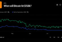 Bitcoin’s $120M Betting War Draws a Brutal Map for 2026 Prices