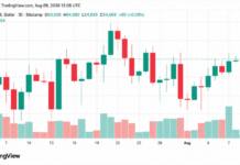 Bitcoin’s Price Barely Blinks Amid Coldcard Sweeps and BIP-110’s Collapse