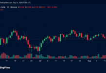 BTC Dips Below $63,000 as $122M in Long Bets Get Liquidated