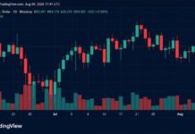 BTC Hits $64,360, but Bitfinex Warns of Downside Risks