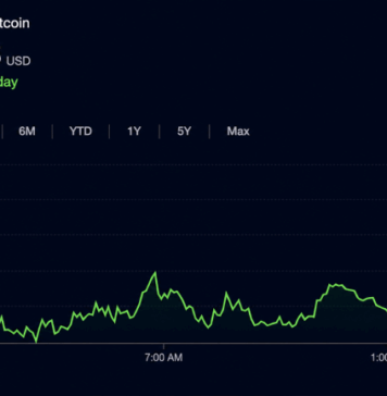CLARITY, 401(k)s and Long-Term Holders Drive Bitcoin’s 5 Tailwinds
