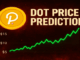 DOT Price Prediction: Sub-$0.75 Test Looms Before Any Meaningful Relief Rally