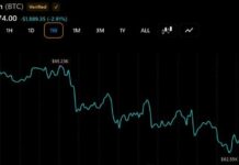 Fairlead Strategies: Bitcoin May Have Found Its Major Low