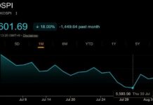 Korea’s Stock Market Crashed 33%, Then Jumped 18%: Crypto Traders Still Broke
