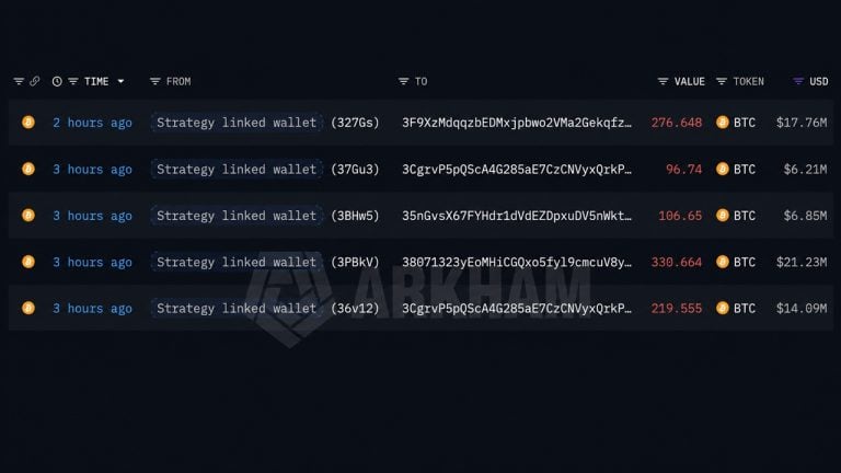 Lookonchain: Strategy-Linked Wallet Moves 1,030 BTC as Fourth Sale Looms